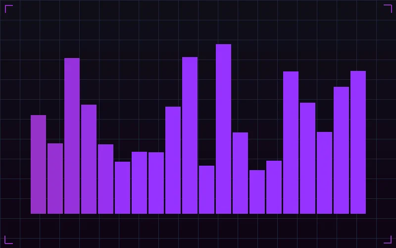 加拿大28质合号码频率统计图